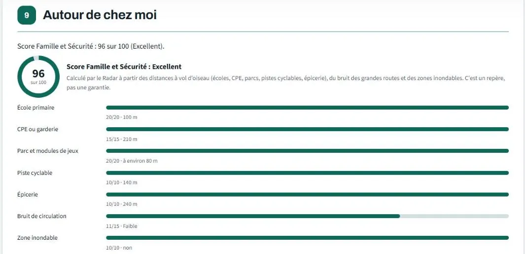 Autour de chez moi : score Famille et Sécurité sur 100