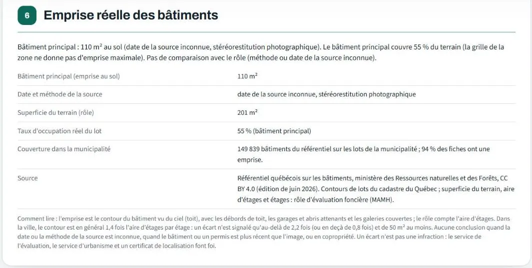 Emprise réelle des bâtiments : surface au sol et taux d'occupation du lot