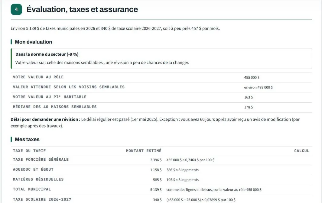 Évaluation, taxes et assurance : votre valeur comparée aux maisons semblables et le calcul des taxes