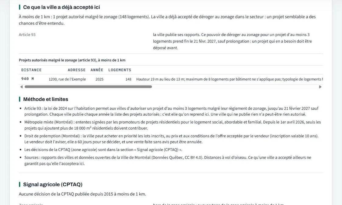 Ce que la ville a déjà accepté ici : projets autorisés malgré le zonage