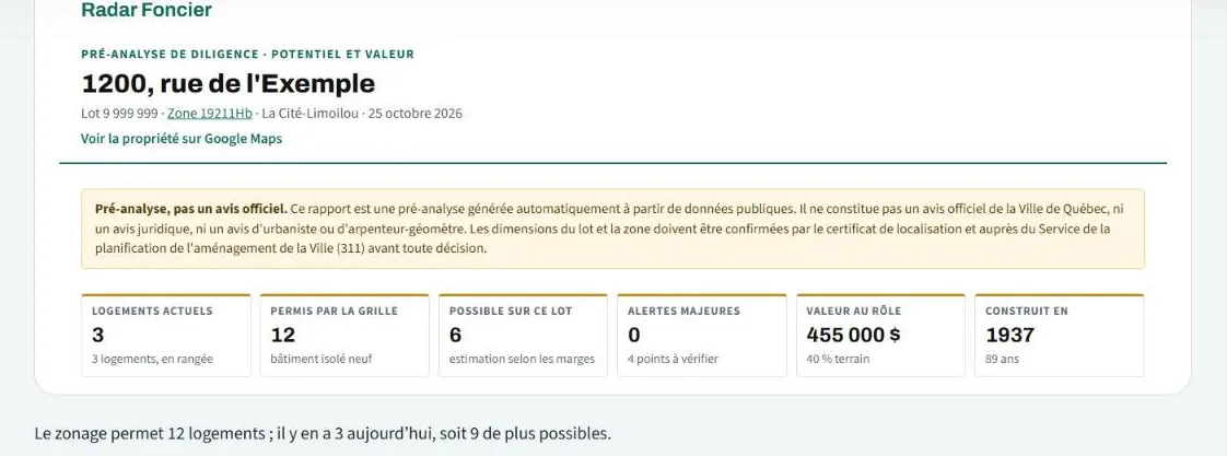 En-tête du rapport : adresse masquée, zone, et six chiffres clés
