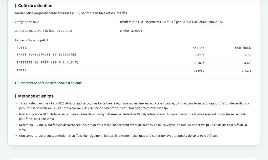 Coût de détention : taxes et intérêts par an et par mois