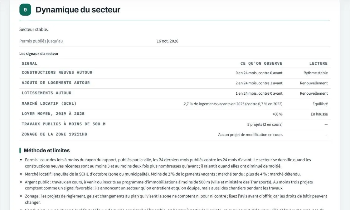 Dynamique du secteur : constructions neuves, marché locatif, loyers, travaux publics, zonage