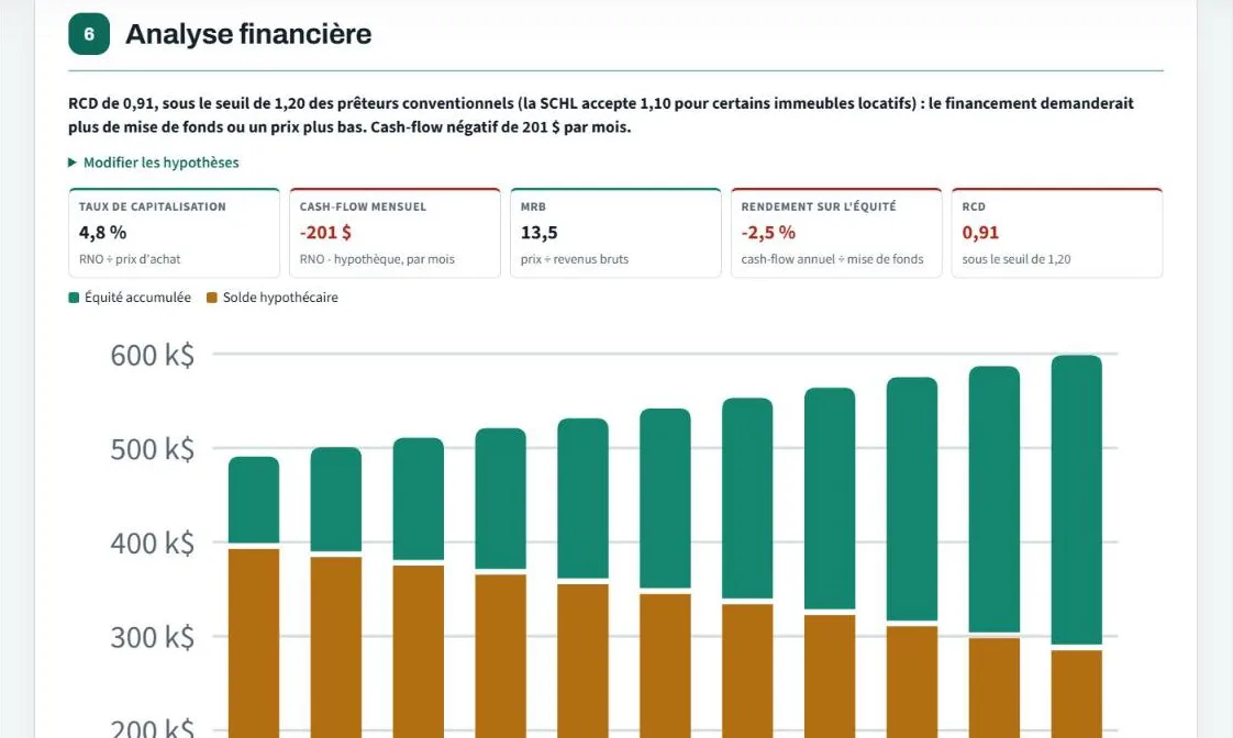 Analyse financière : taux de capitalisation, cash-flow, MRB, rendement, RCD et graphique sur 10 ans