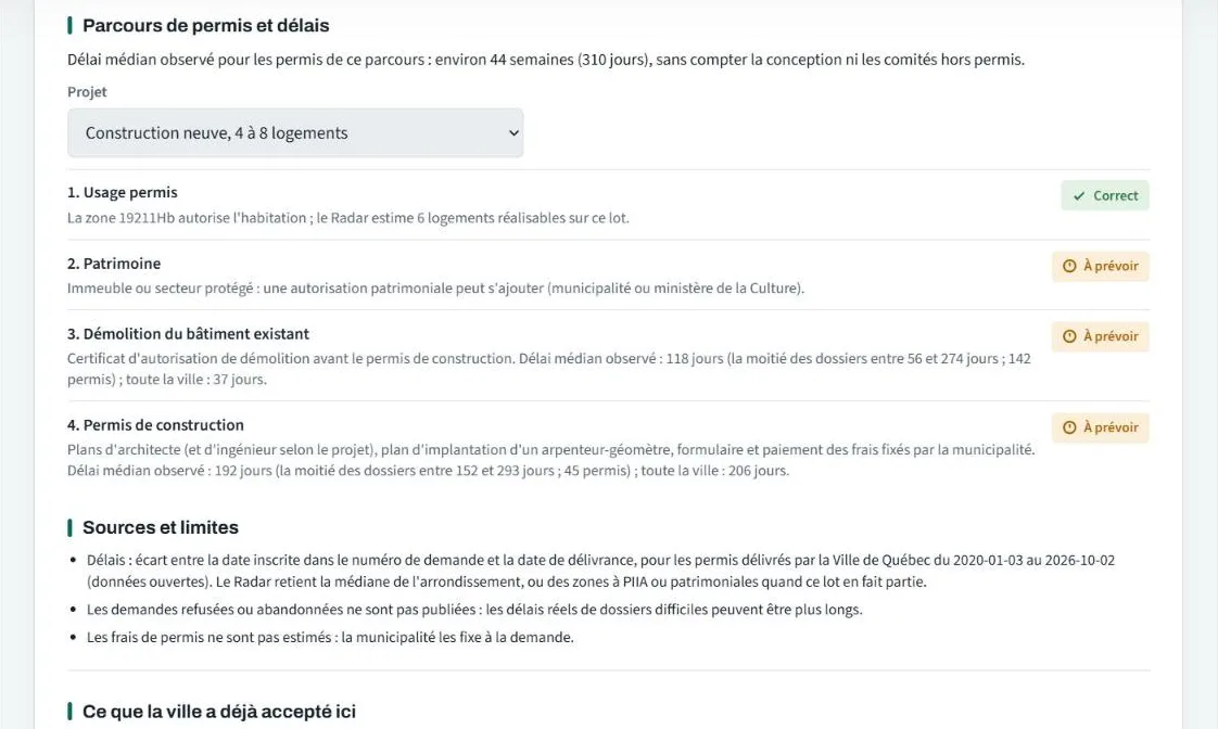Parcours de permis : étapes et délais médians observés