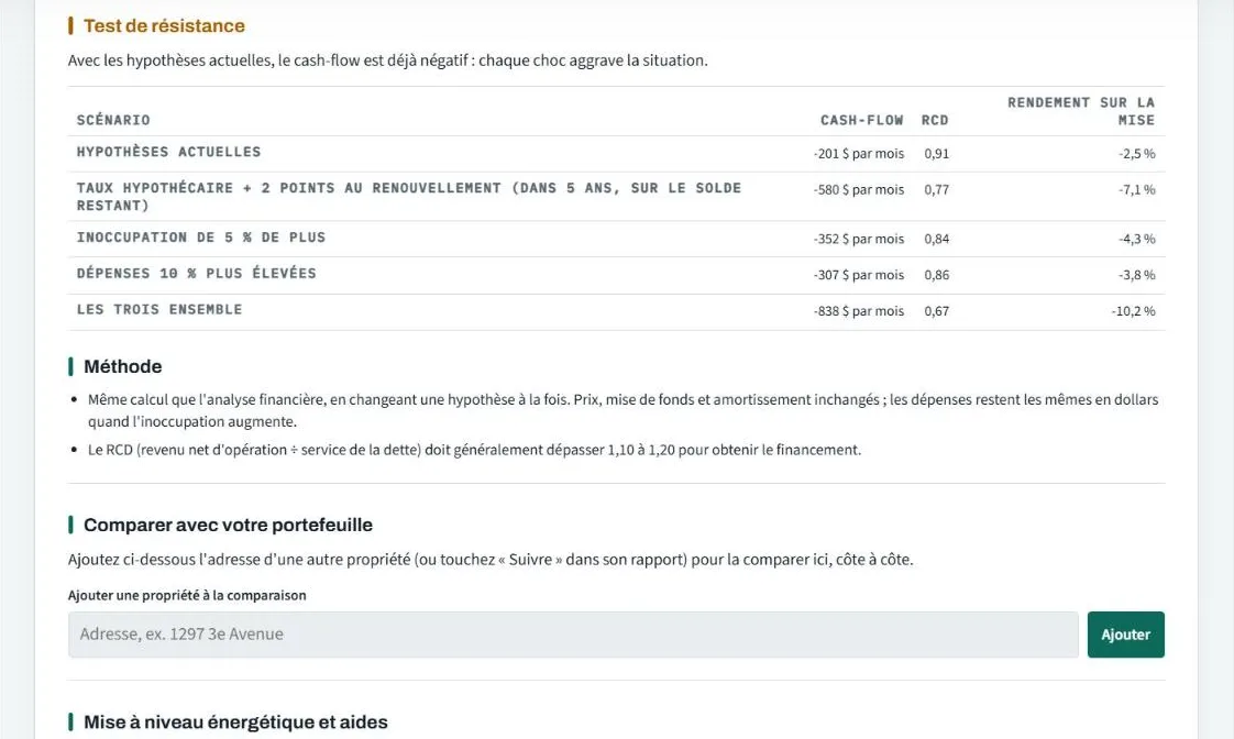 Test de résistance : cash-flow et RCD selon les chocs de taux, d'inoccupation et de dépenses