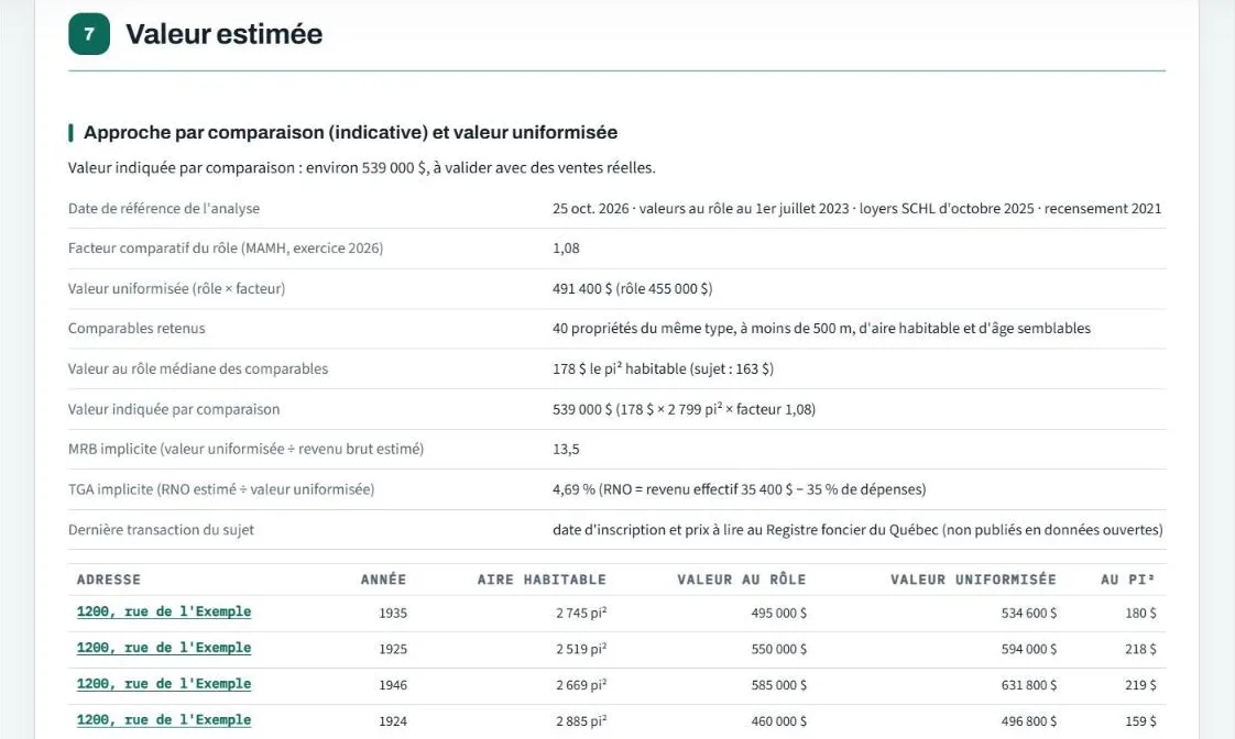 Valeur estimée : approche par comparaison et valeur uniformisée