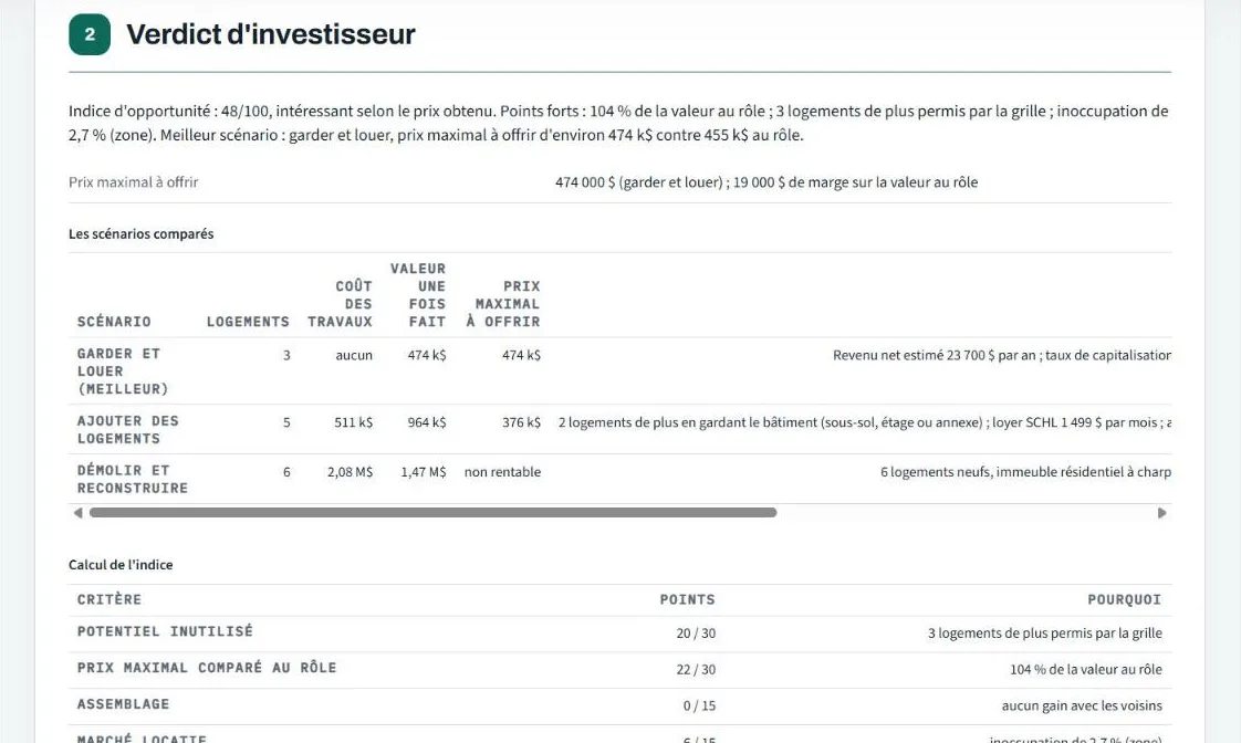Verdict d'investisseur : indice d'opportunité, prix maximal et scénarios comparés