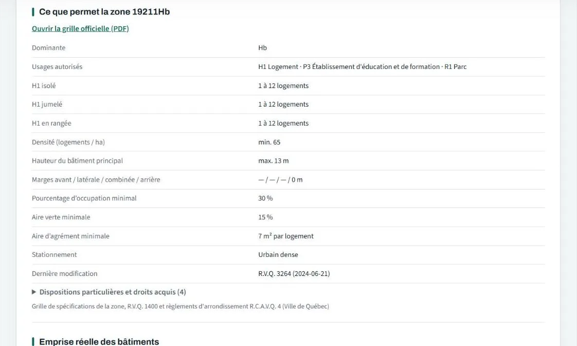 Ce que permet la zone : usages, nombre de logements, hauteur, marges